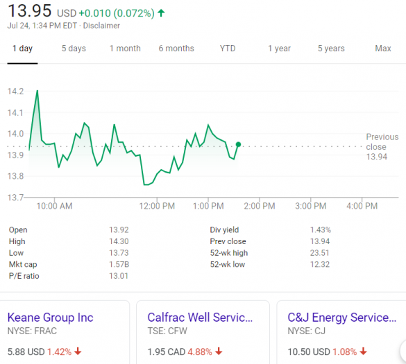 A Perfect storm is approaching Liberty Oilfield Services » Oilfield